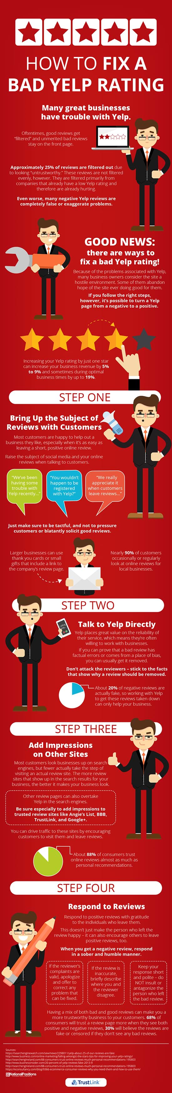 http://wwv.trustlink.org/Images/how-to-fix-a-bad-yelp-rating-sml.jpg